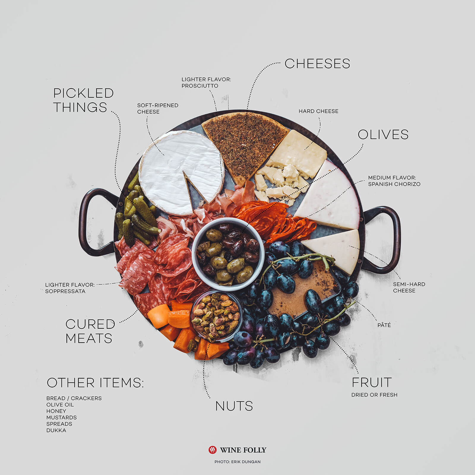 Anatomy of a charcuterie and cheese board. Original photo by Erik Dungan