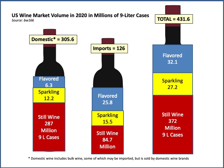 Top Wine Varietals of the USA in Terms of Sales