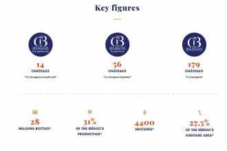 A new classification for the Crus Bourgeois du Médoc