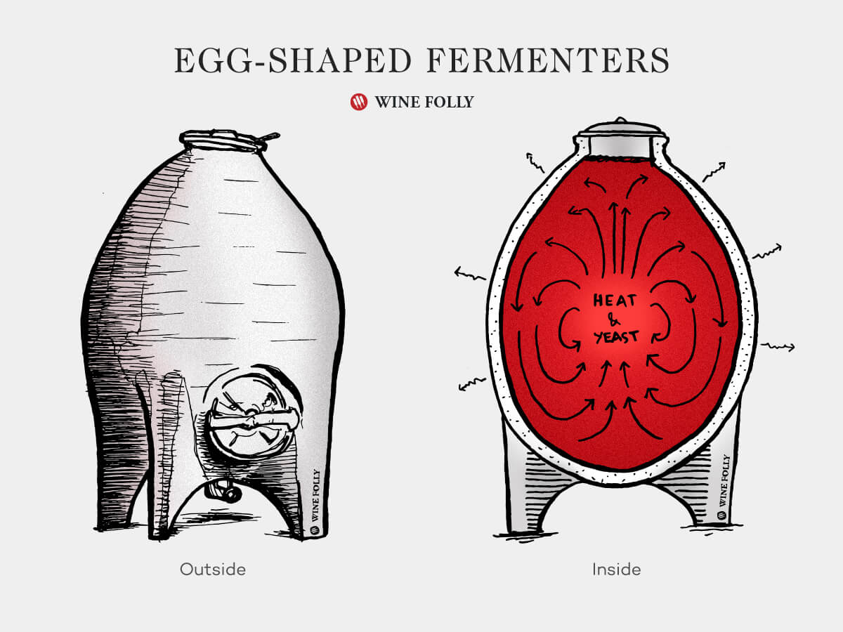 Concrete Egg Fermenters: Classic or Cracked Fad?