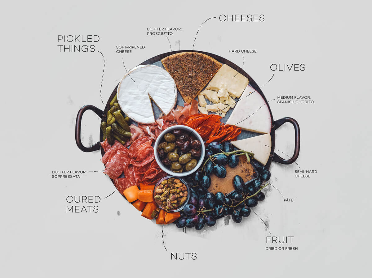 How To Make A Mouthwatering Charcuterie Board